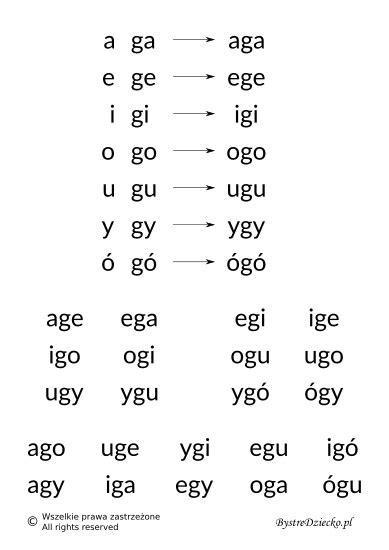 Nauka czytania sylabami samogłoska sylaba otwarta AGA