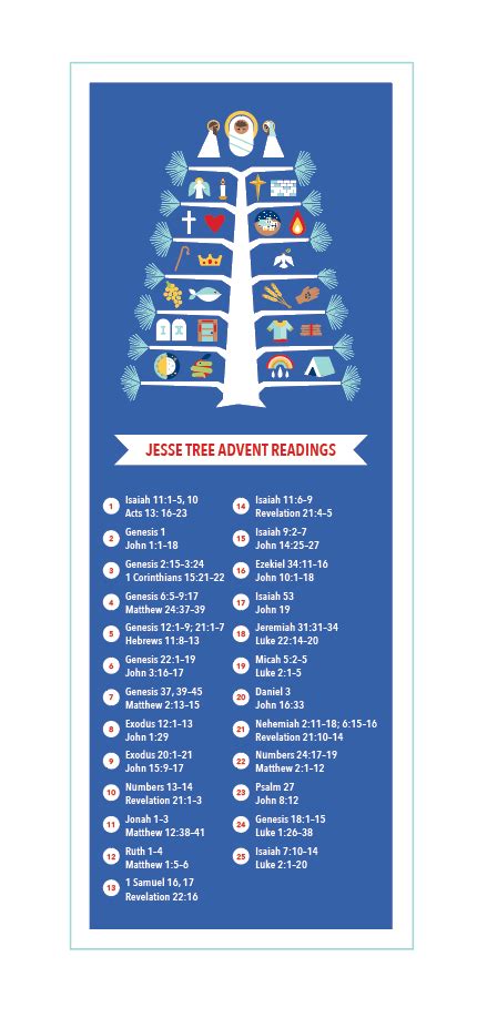 Jesse Tree Reading Plan Printable — Play with CMYK - Free Printables