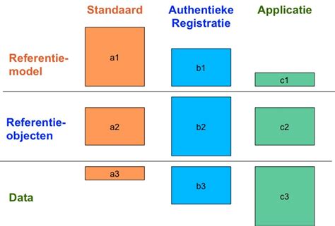 Boek URI Strategie Platform Linked Data Nederland