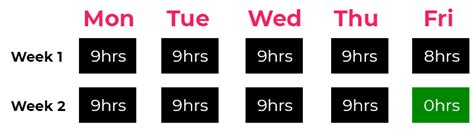 Compressed Work Week Pros And Cons Darrenqososa