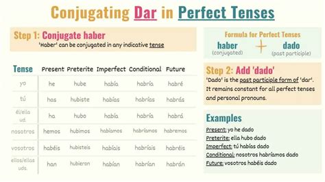 View 23 Preterite Conjugation Chart Dar - bestwalbums