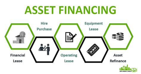 Asset Finance - Beta Energy Direct Ltd 