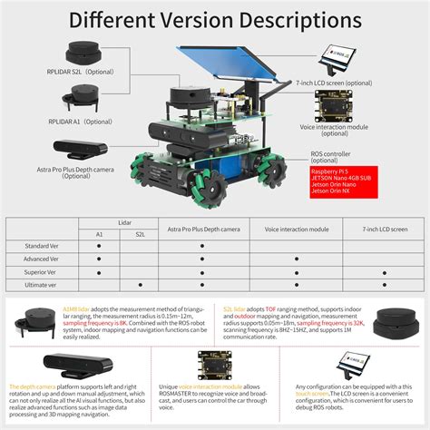 Mua Yahboom ROS2 AI Robot For Raspberry Pi 5 4B Lidar Mapping