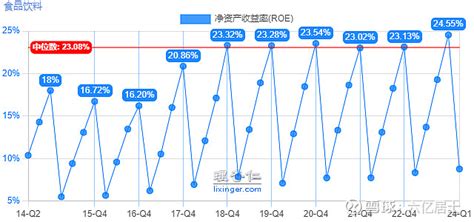 食品饮料：低估十年一遇，是抄底良机么？（0611） 图文 六亿居士随着市场回调，结合较高增速与长期的震荡下跌，消费行业整体来到了低估边界