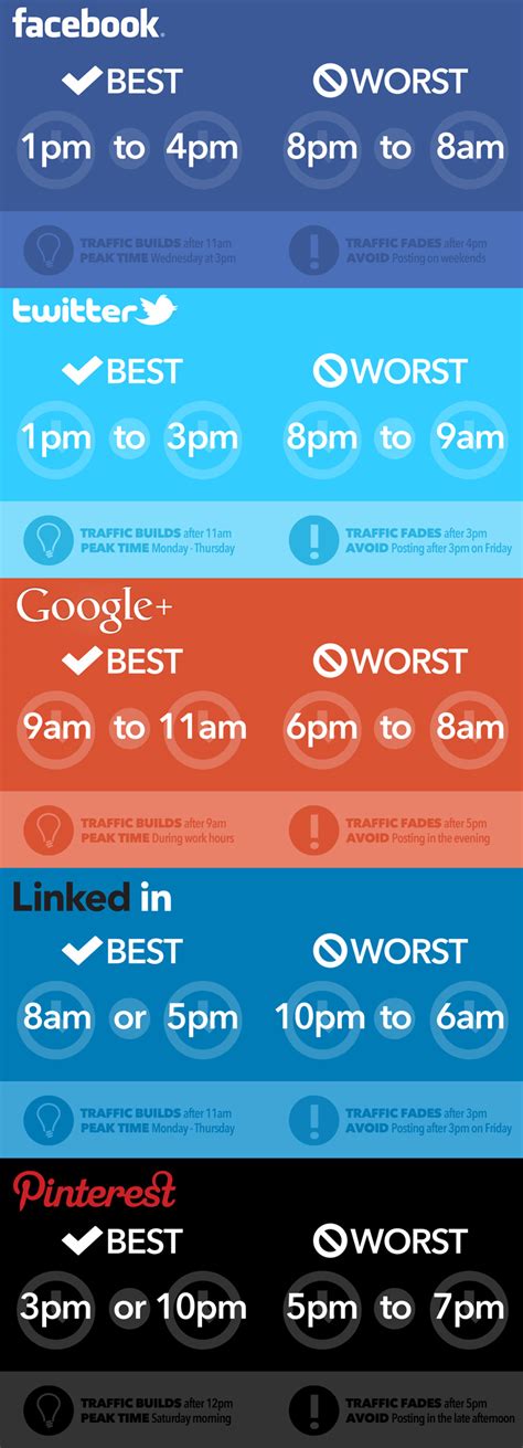 The Best And Worst Times To Post On Social Media Networks B3