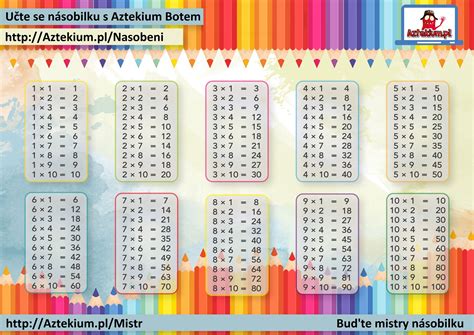 Malá Násobilka K Vytištění Multiplication Table Multiplication