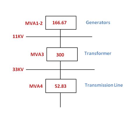 Short Circuit Current Calculation-MVA Method : Power Systems
