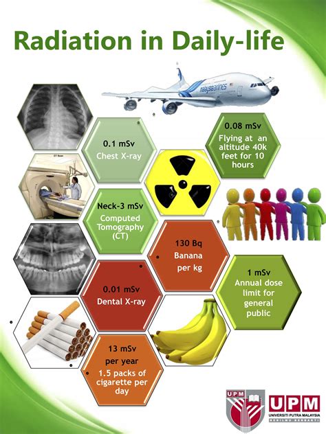 Radiation In Daily Life