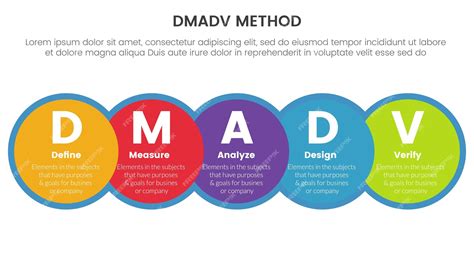 Dmadv Model