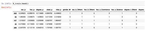 Sequential Forward Selection Python Example Analytics Yogi