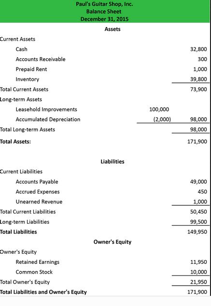 indian balance sheet format in excel free downloads — db-excel.com