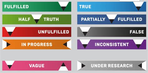 SDSM promised, but still hasn’t formed specialized Commercial courts