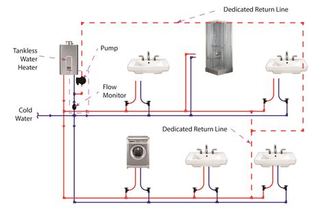 Hot Water System Plumbing Diagram Recirc Water Hot Piping Co