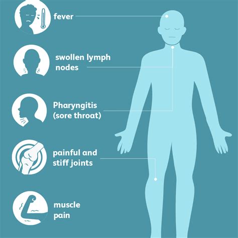 Stills Disease Symptoms Causes Diagnosis Treatment