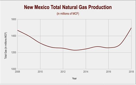 New Mexico adopts climate change legislation – New Mexico News Port