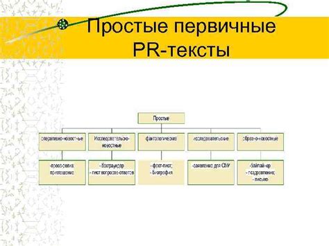 PR-текст система жанров Функции специалиста по Public