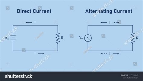 Alternating Current Ac Direct Current Dc Stock Vector (Royalty Free ... 