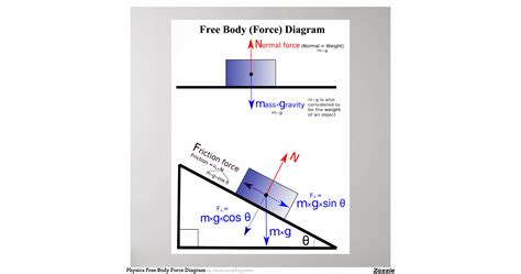 physics_free_body_force_diagram_poster-r0e9c47623c904cc9b6b8f3a2f07c446d_azyw5_8byvr_1200.jpg ...