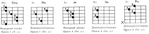 Хрестоматия [1976 Буторин А.Г. - Определитель аппликатуры аккордов для ...