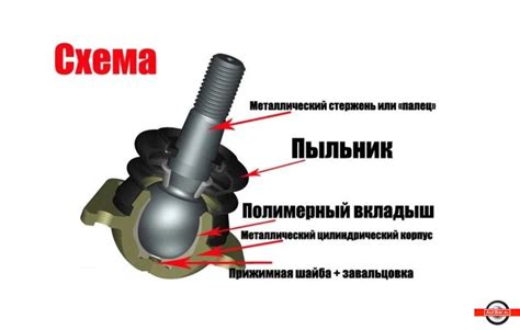 Шаровая опора подвески – описание, схема строения, ресурс, облуживание ...