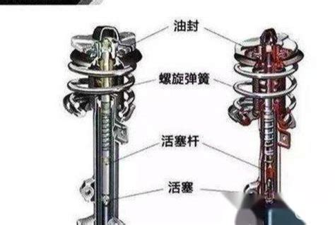 汽车减震器类型有哪几种易车