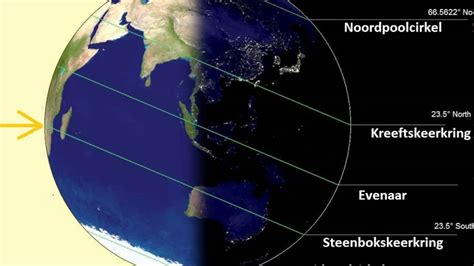 Hoe Draait De Maan Rond De Aarde