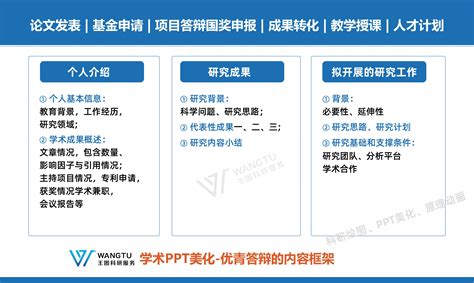 优青杰青奖项申报重大项目申请等学术ppt优化