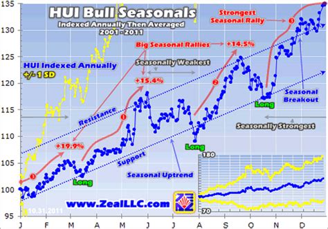 Seasonal stock market trends, exchange rvx stock toronto trading