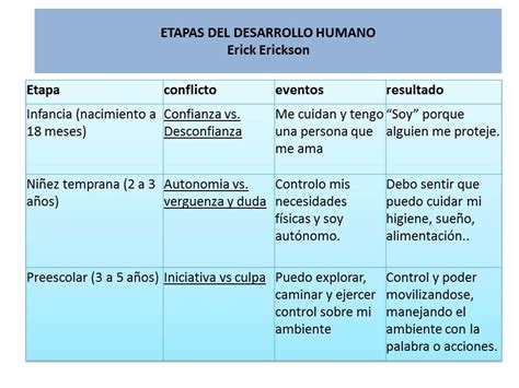 Cuadro Comparativo De Las Etapas Del Desarrollo Humano Steam Educaci N