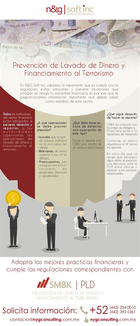 Pld Infografía Prevención De Lavado De Dinero Y Financiamiento Al T…