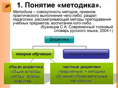 Методика преподавания русского языка и литературы (лекция 1 ...