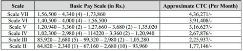 IPPB Recruitment 2025 Check Post Name Vacancies Place Of Posting