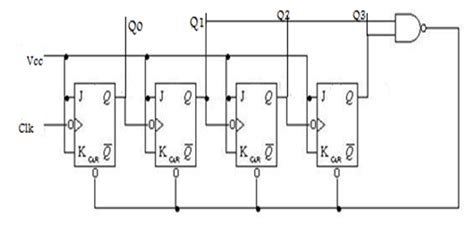 Counters In Digital Logic Geeksforgeeks