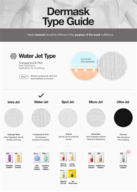 Dr Jart Dermask Water Jet Vital Hydra Solution - 1 Box of 5 Sheets ...