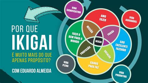 O que é IKIGAI YouTube