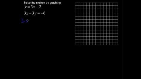 Solving A System By Graphing College Algebra Tips Youtube