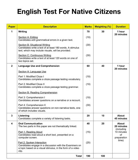 English Test For Native Citizens vs English Test For New Citizens : r ...