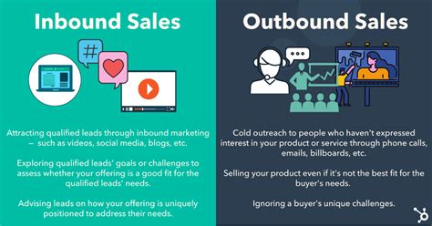 The Best 6 Step Inbound Sales Process To Generate More Leads