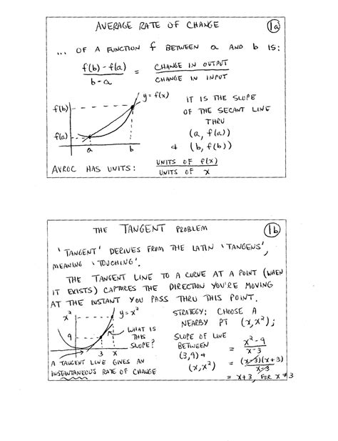 Average Rate of Change