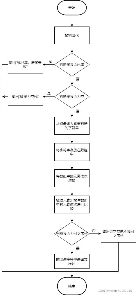 判断一个字符串是否为回文序列应用栈编写一个函数判断一个字符串是否为回文串是返回true否则返回false并编写 Csdn博客