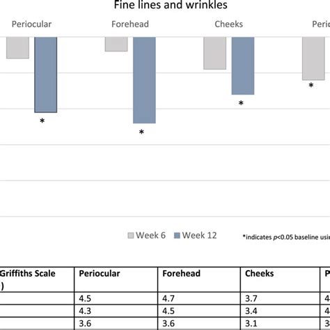 Mean Percent Change From Baseline In Investigatorassessed Fine Lines