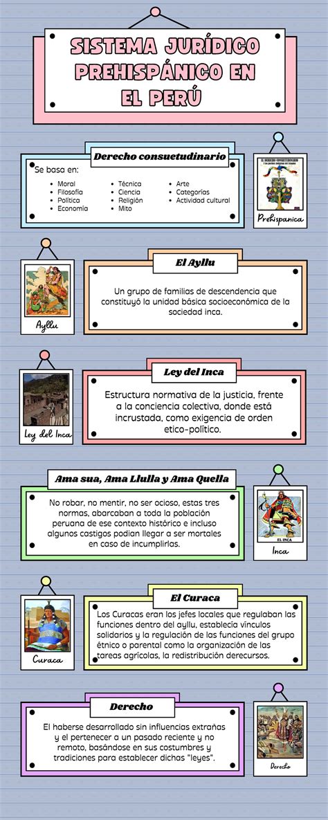 Infograf A Sistema Jur Dico Prehisp Nico En El Per Derecho