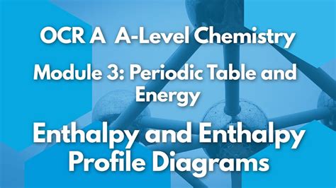 Enthalpy Enthalpy Profile Diagrams Periodic Table Energy