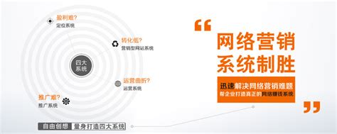 如何策划公司网站 给公司带来利润 深圳网站建设公司 自由创想