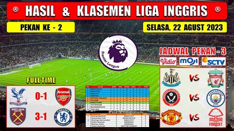 Hasil Liga Inggris Tadi Malam CRYSTAL PALACE Vs ARSENAL Liga