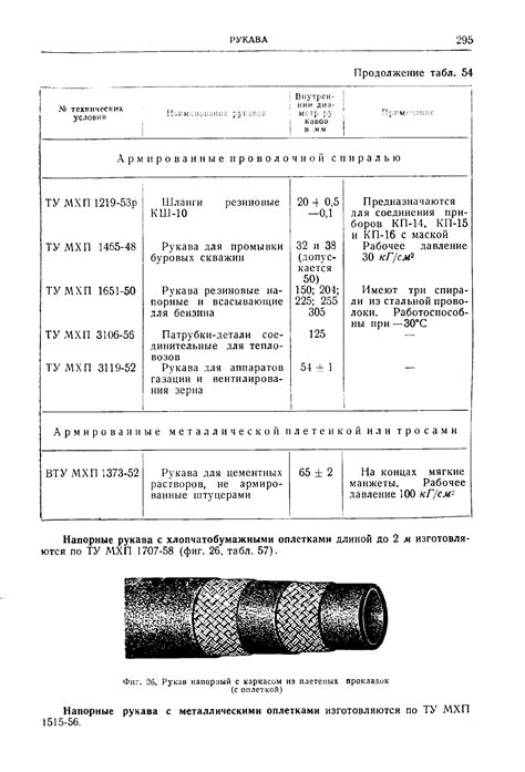 Рукав с каркасом - Энциклопедия по машиностроению XXL
