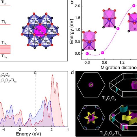 Pristine Structure Of Ti C Mxene Atomic Resolution Haadfstem