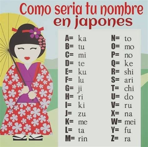 Tu Nombre En Japones