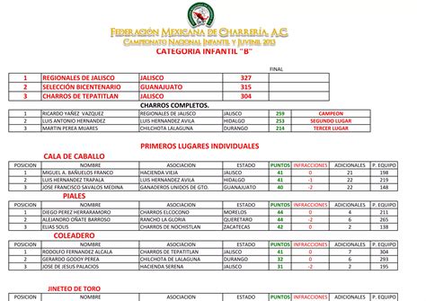 Estad Sticas Infantil B Ppt