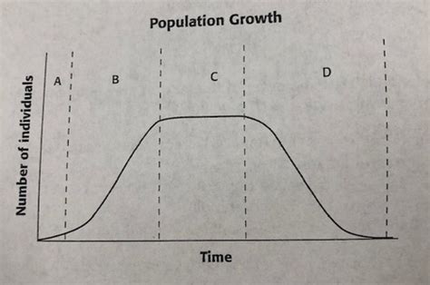 Bio Ch Populations Test Flashcards Quizlet